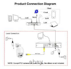 150M IR SONY307 36X Zoom 1080P AHD PTZ Speed Dome Camera Support CVI/TVI/CVBS