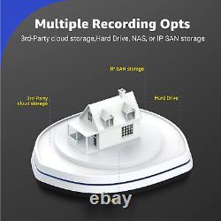 ANNKE 32CH DVR 5MP Video Recorder AI Motion Detection H. 265+ for Security System
