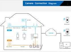 HD 5MP 1920P PoE Onvif Dome Weatherproof Microphone IP Security Camera 48-IR LED