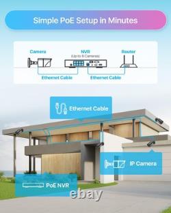 Home Security Camera System 8CH 2TB DVR, 4x 3K Bullet IP PoE Cams, Motion Det