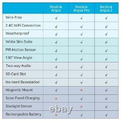 Reolink Argus 2 Security IP Camera Rechargeable Battery WiFi Solar Panel Power